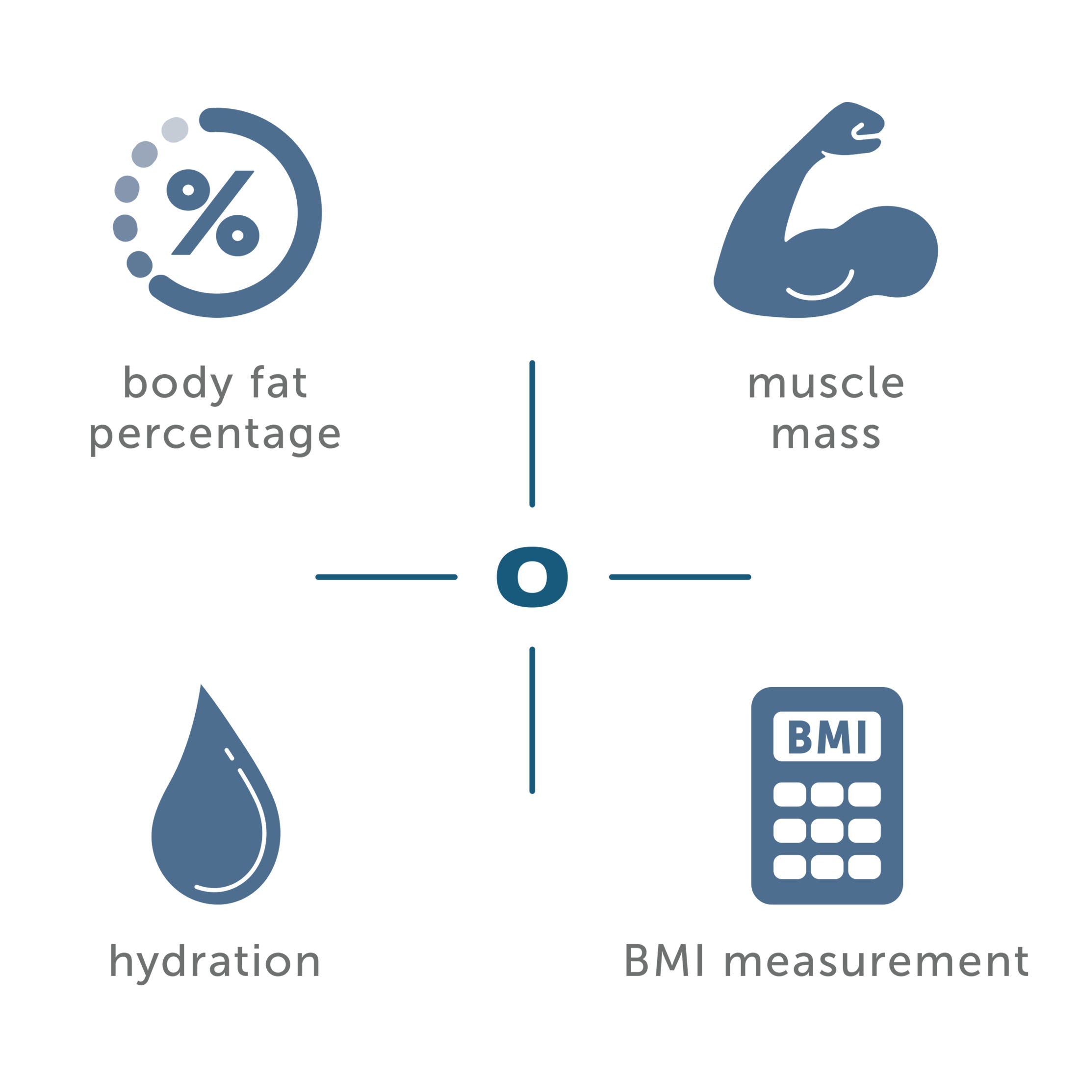 Health o meter Pro Fitness Body Fat Scale, 400 lbs Capacity, LCD Display, 4 Users, Athlete Mode, Tempered Glass, Clear