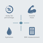 Digital Glass Health Scan Body Composition Weight Tracking Scale, 4 Users, 400 lbs.